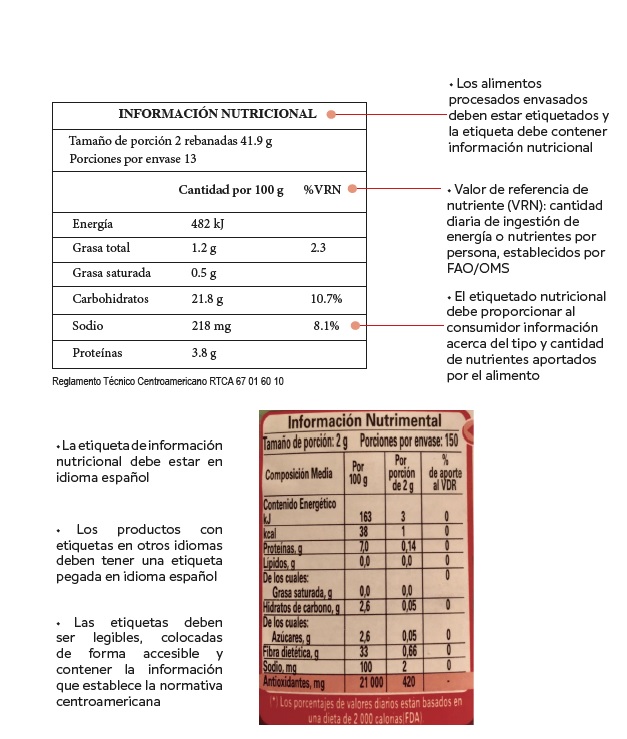 Comprendiendo La Etiqueta Nutricional – Asociación De Distribuidores De 